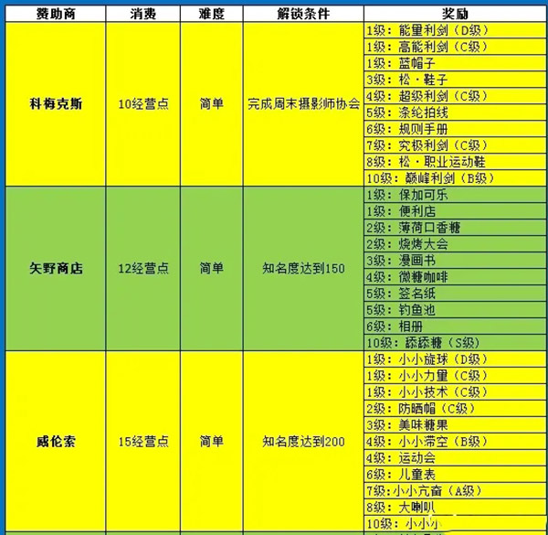 网球俱乐部物语官方版