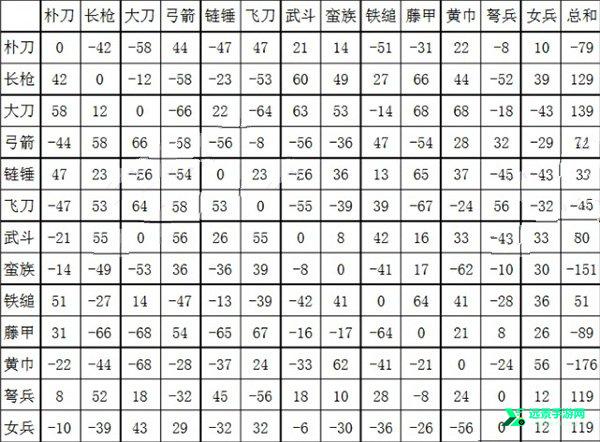 三国群英传2安卓单机版