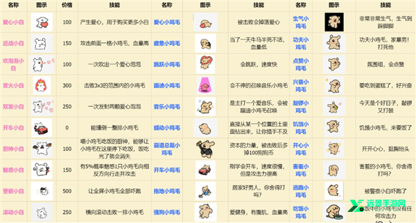 植物大战僵尸线条小狗版