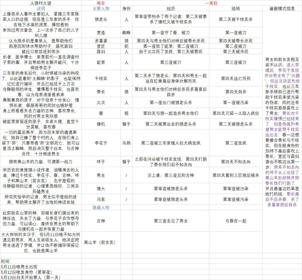 人狼村之谜安卓汉化版