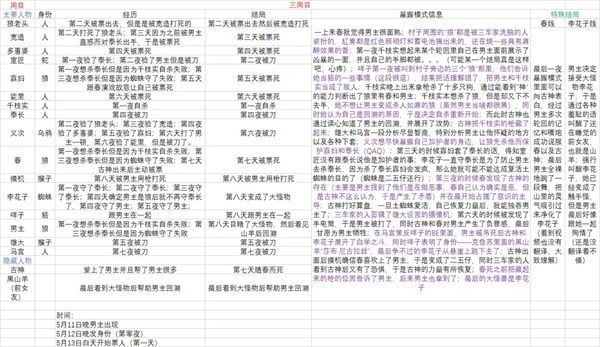 人狼村之谜安卓汉化版