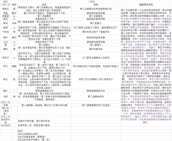 人狼村之谜安卓汉化版