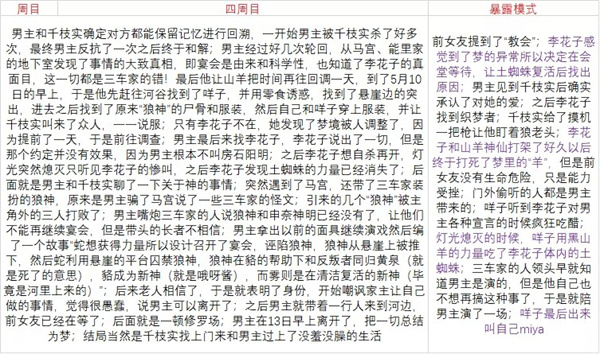 人狼村之谜安卓汉化版