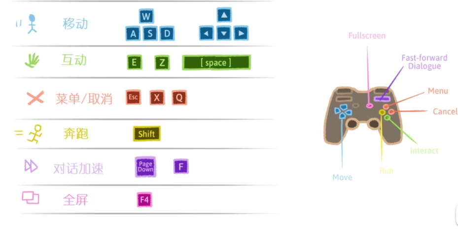 安迪和莉莉的棺材中文版