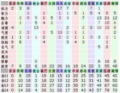 美少女梦工厂4汉化版