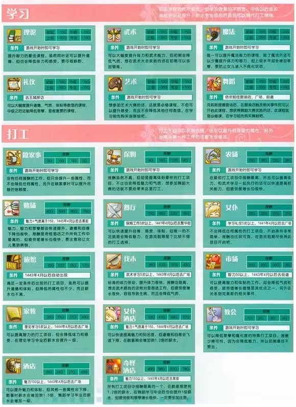 美少女梦工厂4汉化版