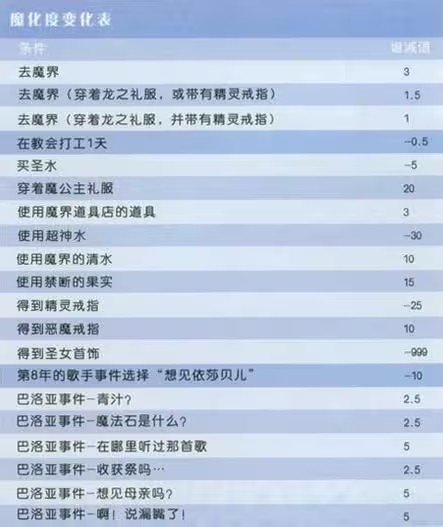 美少女梦工厂4汉化版