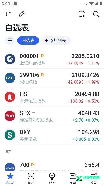 tradingview安卓版