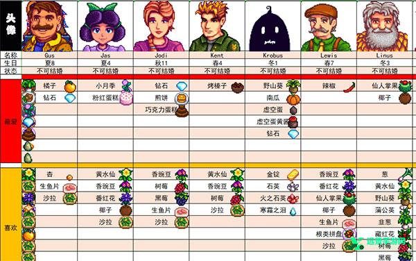 星露谷物语浅曦美化版