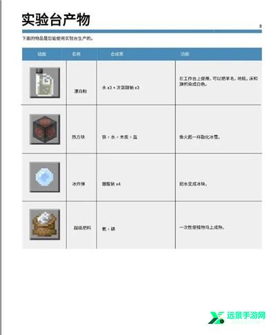 我的世界黑夜传说模组