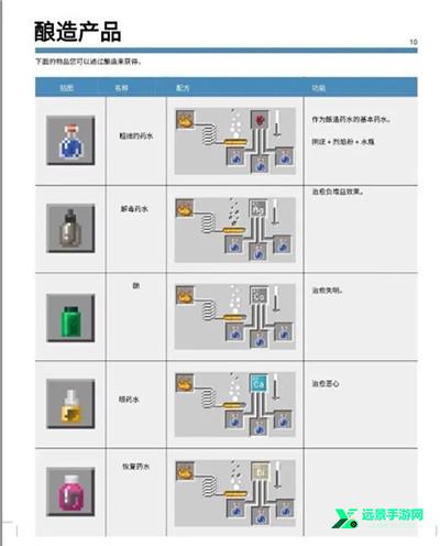 我的世界黑夜传说模组