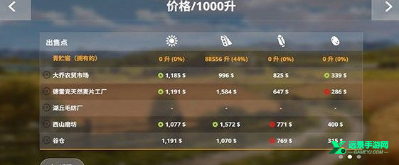 模拟农场20中国卡车整合版