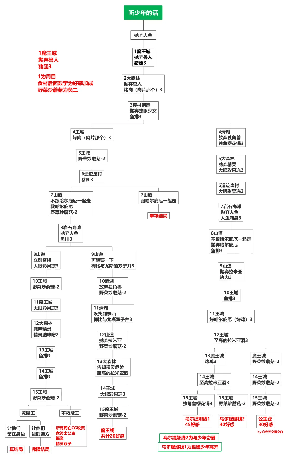 死馆完整版