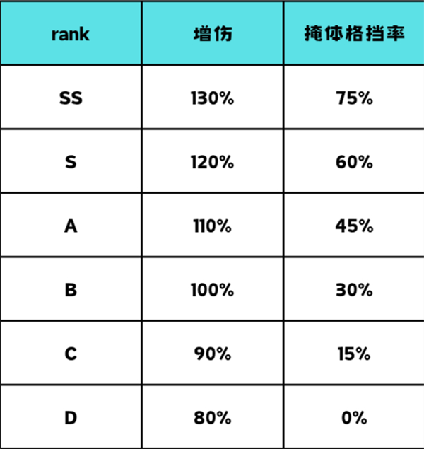 蔚蓝档案国服