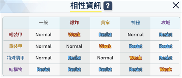蔚蓝档案国服