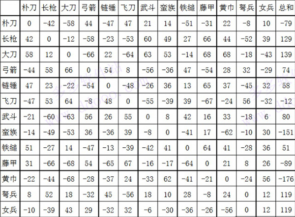 三国群英传2手机版