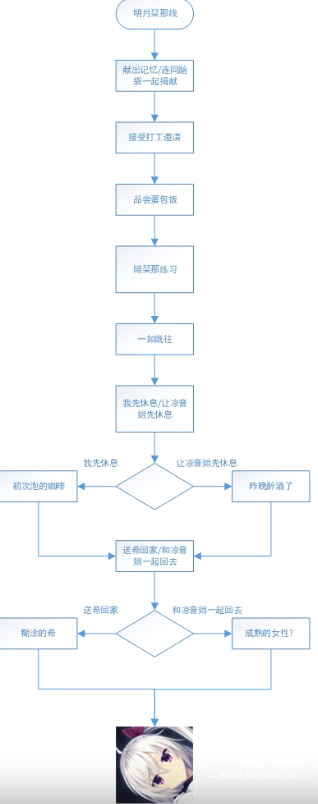 星光咖啡馆与死神之蝶安卓直装版