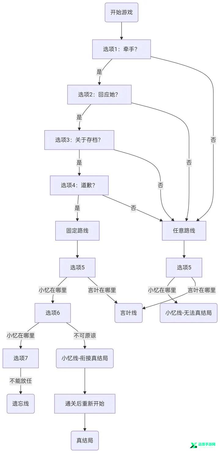 冬日树下的回忆