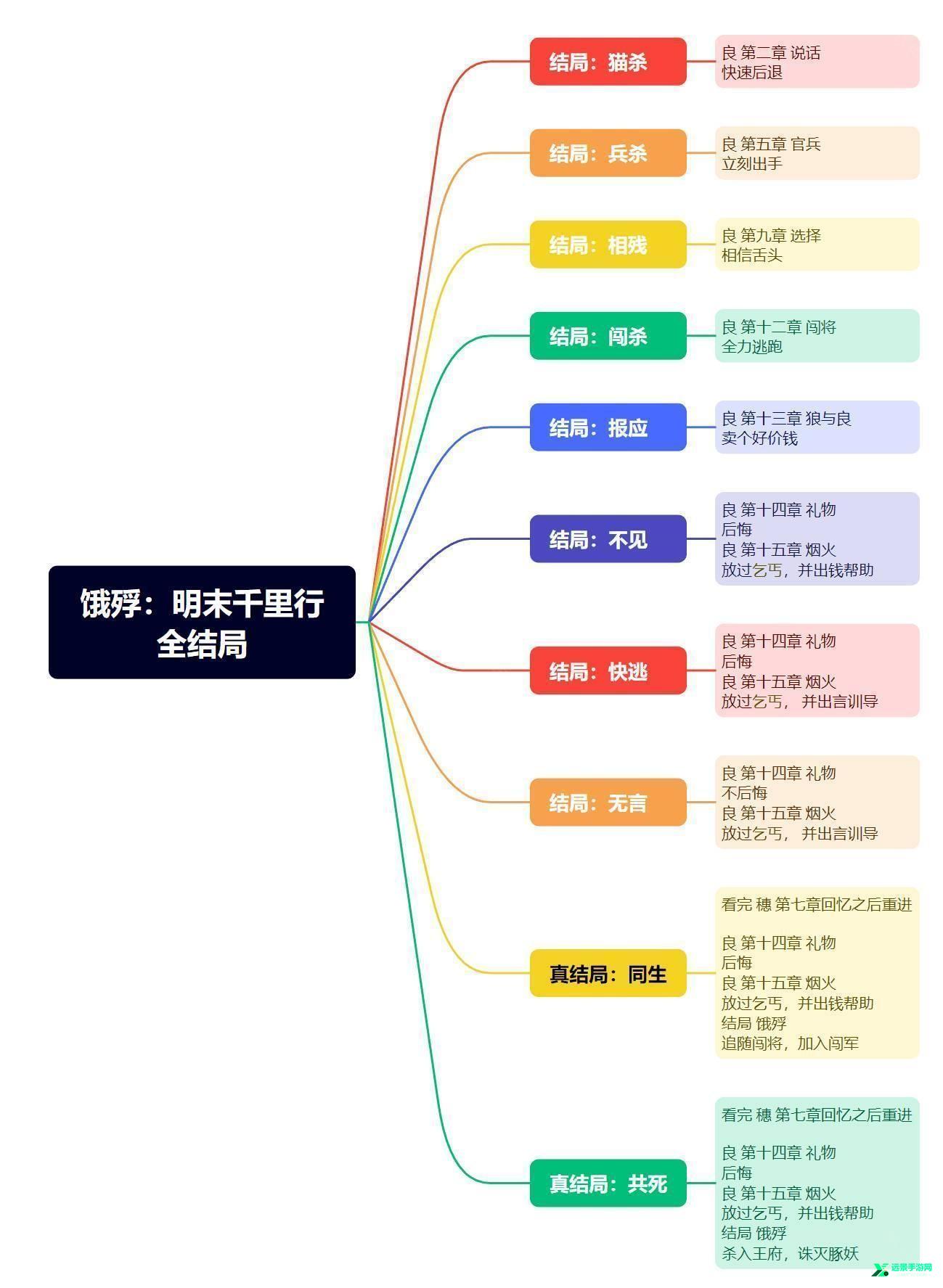 饿殍明末千里行移植版