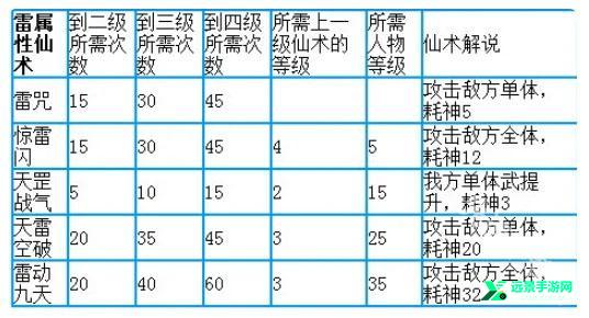 仙剑奇侠传1单机版