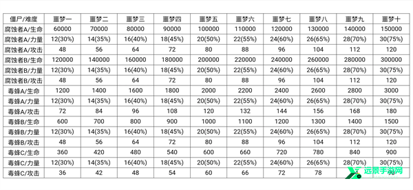 僵尸作战模拟器MOD菜单