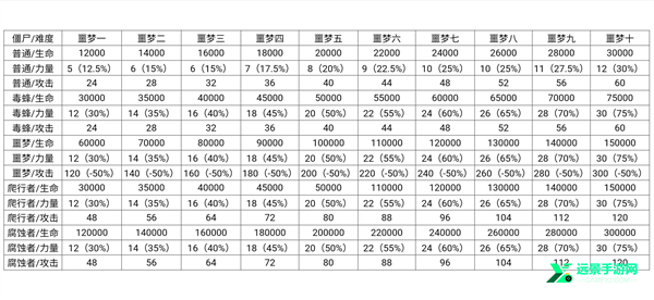 僵尸作战模拟器MOD菜单