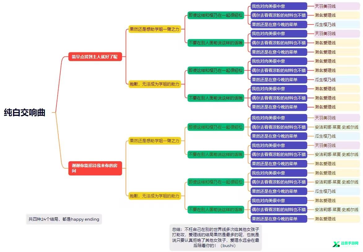 纯白交响曲手机版
