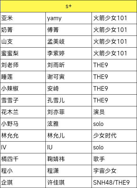 星光创造营手机版