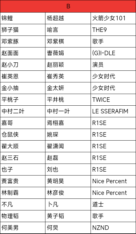 星光创造营手机版