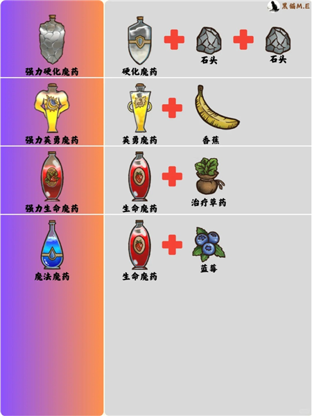 背包乱斗手游版