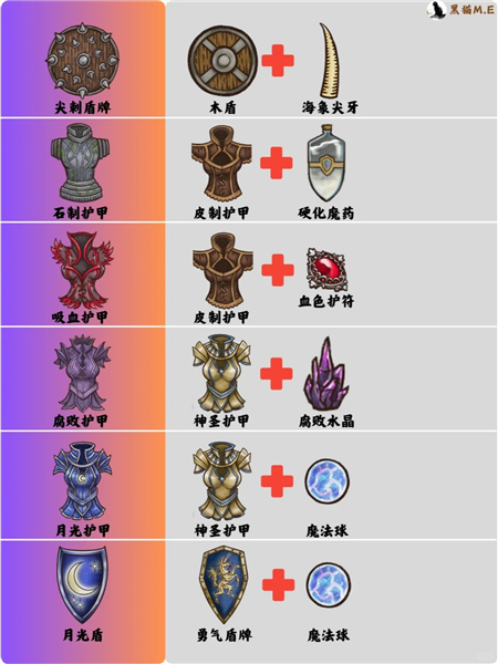 背包乱斗手游版