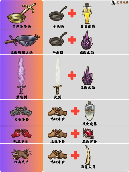 背包乱斗手游版