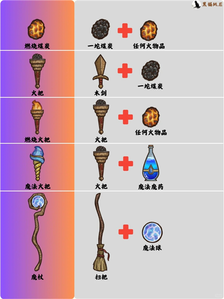 背包乱斗手游版