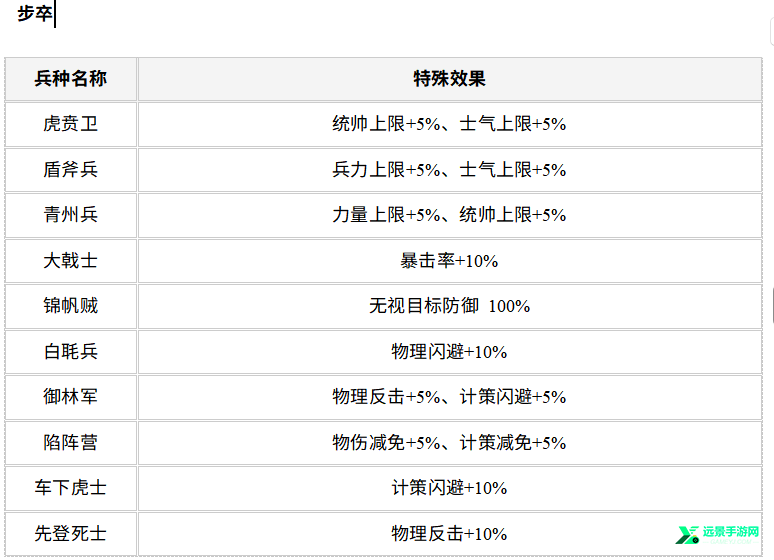 风起汉末内置菜单版