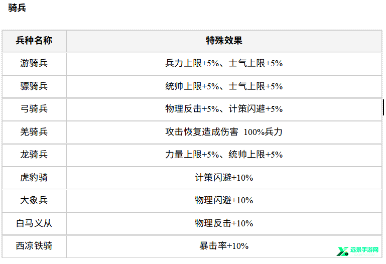 风起汉末内置菜单版