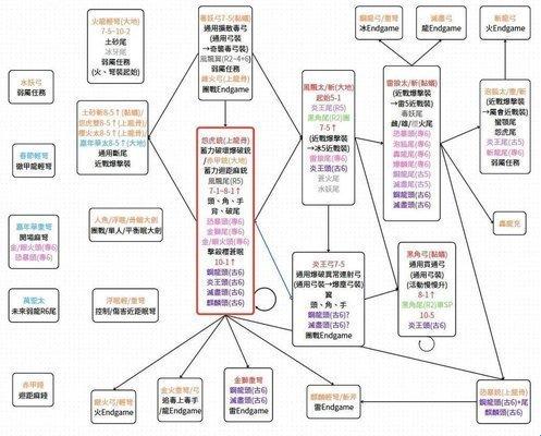 怪物猎人now手机版