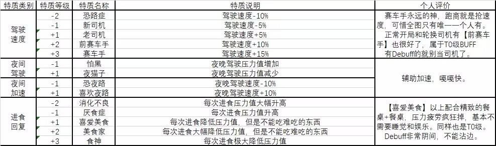 废土快递手机版