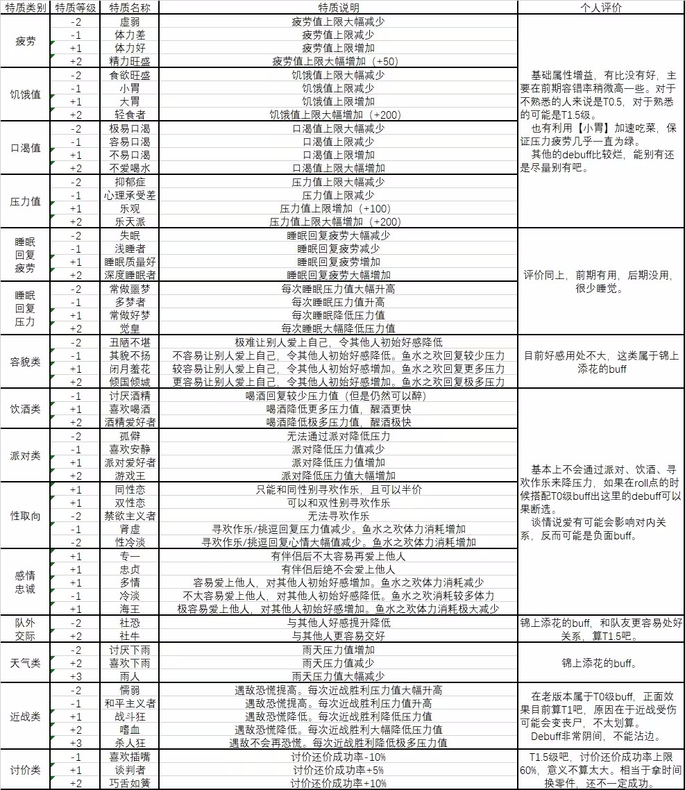 废土快递手机版