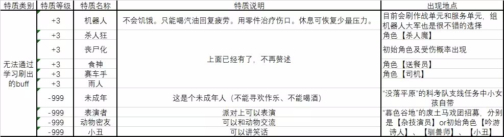 废土快递手机版