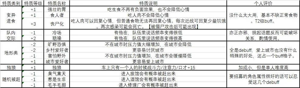 废土快递手机版