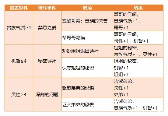 布兰特爵士的生平与苦难