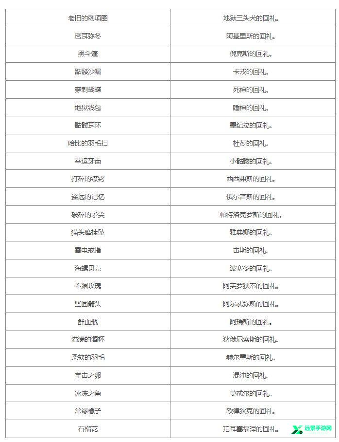 哈迪斯2手游中文版