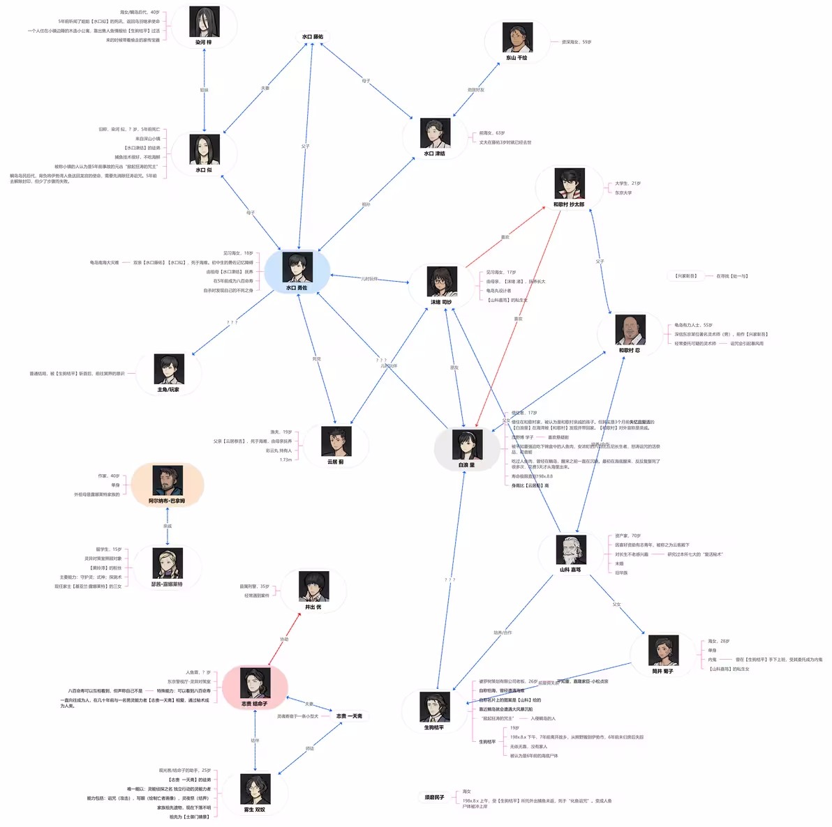 灵视异闻FILE38伊势人鱼物语