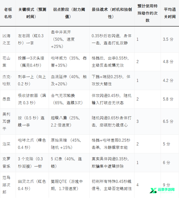 范马刃牙血之竞技场手机版