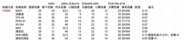 前线模拟战摸金