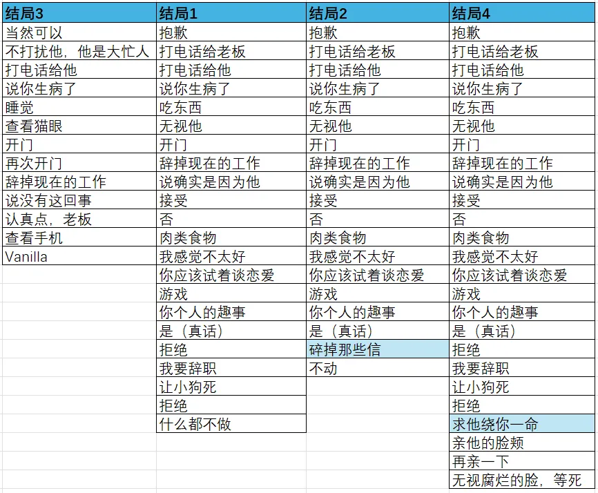 请不要辞职汉化版