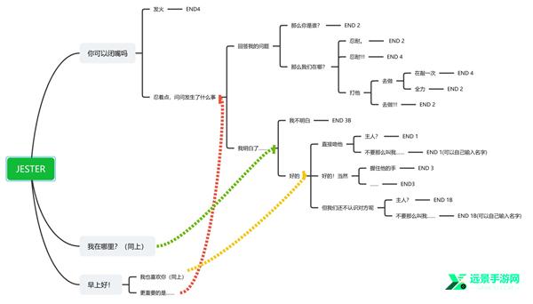 被小丑困住了中文版