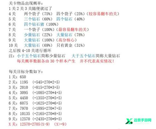 黄金矿工经典版
