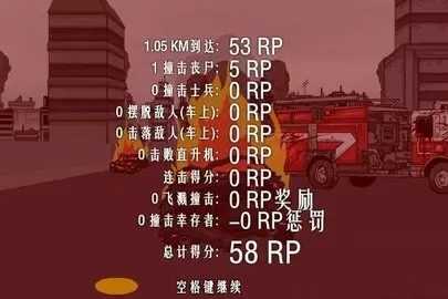 死亡之路2