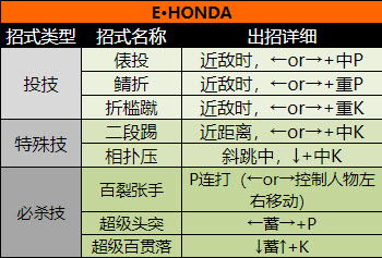 超级街头霸王2
